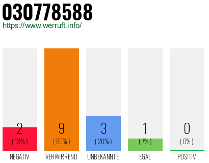 Rufnummer 030778588 Telefonnummer 030778588
