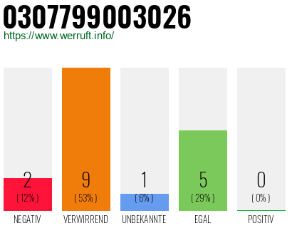 Rufnummer 0307799003026 Telefonnummer 0307799003026