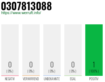 Rufnummer 0307813088 Telefonnummer 0307813088