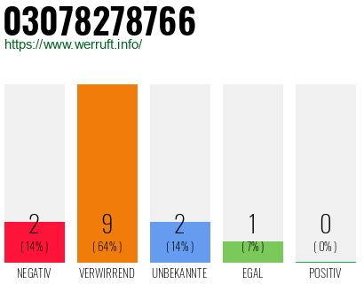 Rufnummer 03078278766 Telefonnummer 03078278766
