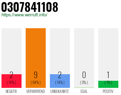 Rufnummer 0307841108 Telefonnummer 0307841108