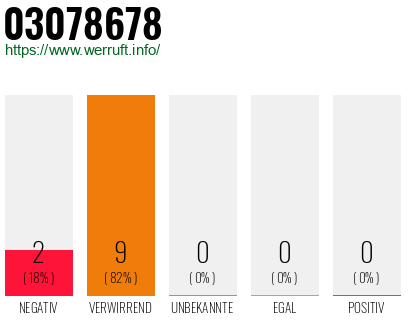 Rufnummer 03078678 Telefonnummer 03078678
