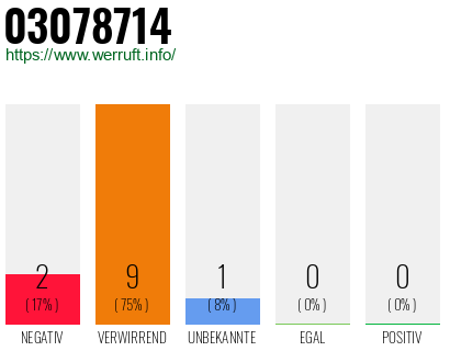 Rufnummer 03078714 Telefonnummer 03078714