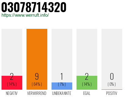 Rufnummer 03078714320 Telefonnummer 03078714320