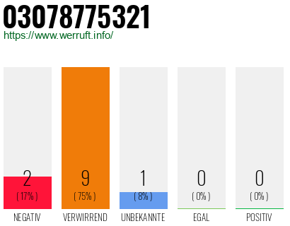 Rufnummer 03078775321 Telefonnummer 03078775321