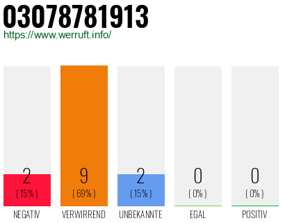 Rufnummer 03078781913 Telefonnummer 03078781913