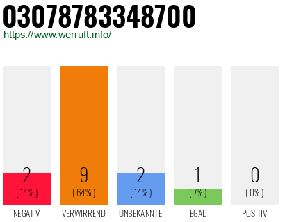 Rufnummer 03078783348700 Telefonnummer 03078783348700