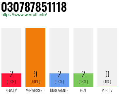Rufnummer 030787851118 Telefonnummer 030787851118