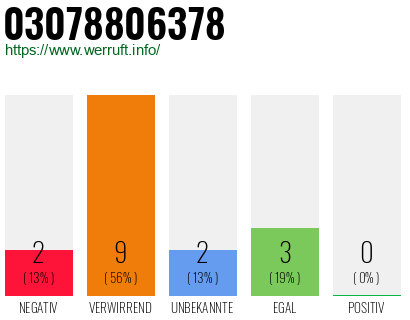 Rufnummer 03078806378 Telefonnummer 03078806378