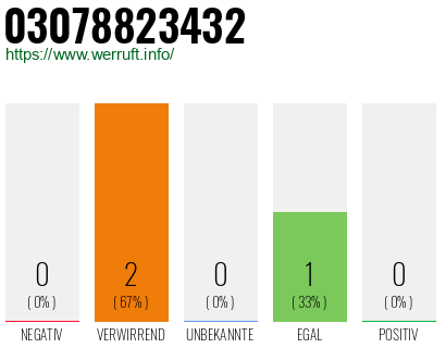Telefonnummer 03078823432