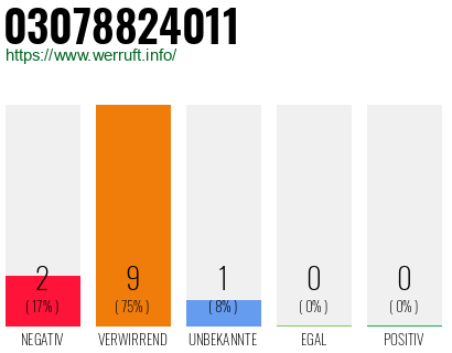 Rufnummer 03078824011 Telefonnummer 03078824011