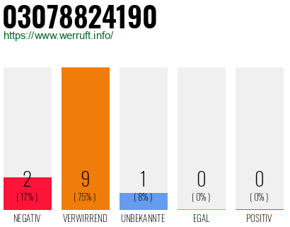 Rufnummer 03078824190 Telefonnummer 03078824190
