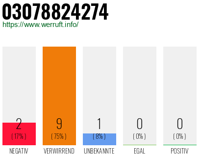 Rufnummer 03078824274 Telefonnummer 03078824274