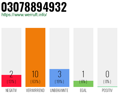 Rufnummer 03078894932 Telefonnummer 03078894932