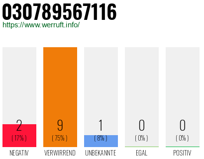 Rufnummer 030789567116 Telefonnummer 030789567116