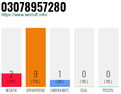 Rufnummer 03078957280 Telefonnummer 03078957280