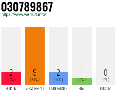 Rufnummer 030789867 Telefonnummer 030789867