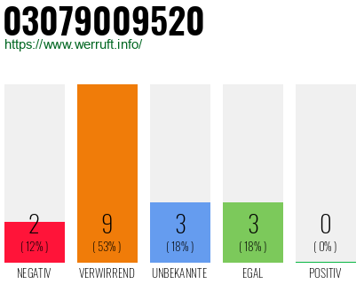 Rufnummer 03079009520 Telefonnummer 03079009520