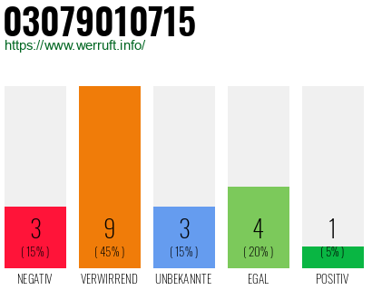 Rufnummer 03079010715 Telefonnummer 03079010715