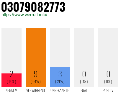 Rufnummer 03079082773 Telefonnummer 03079082773