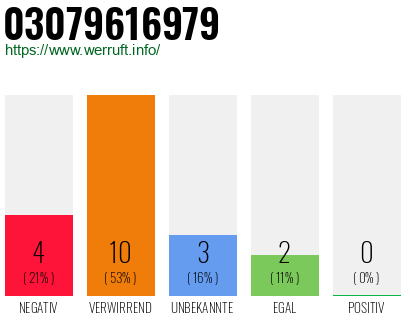 Rufnummer 03079616979 Telefonnummer 03079616979