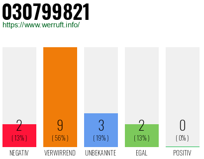 Rufnummer 030799821 Telefonnummer 030799821