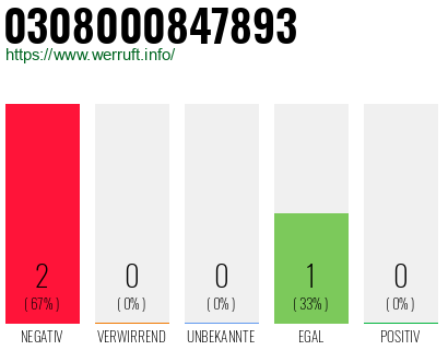 Rufnummer 0308000847893 Telefonnummer 0308000847893