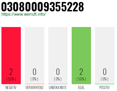 Rufnummer 03080009355228 Telefonnummer 03080009355228