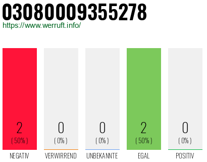 Rufnummer 03080009355278 Telefonnummer 03080009355278