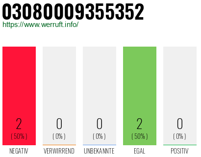 Rufnummer 03080009355352 Telefonnummer 03080009355352