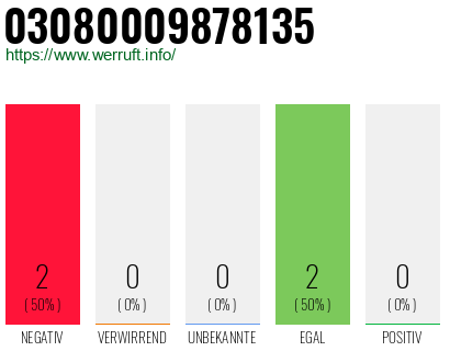 Rufnummer 03080009878135 Telefonnummer 03080009878135