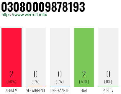 Rufnummer 03080009878193 Telefonnummer 03080009878193