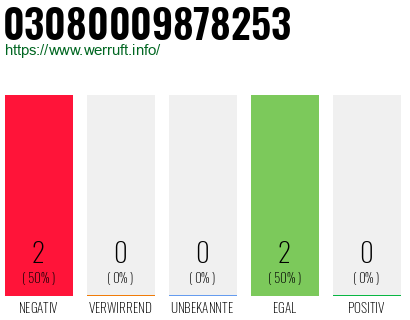 Rufnummer 03080009878253 Telefonnummer 03080009878253