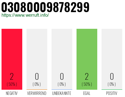 Rufnummer 03080009878299 Telefonnummer 03080009878299