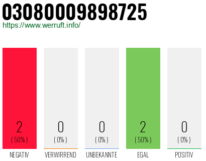 Rufnummer 03080009898725 Telefonnummer 03080009898725
