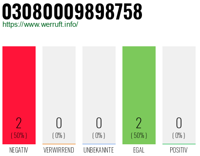 Rufnummer 03080009898758 Telefonnummer 03080009898758