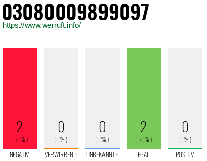 Rufnummer 03080009899097 Telefonnummer 03080009899097