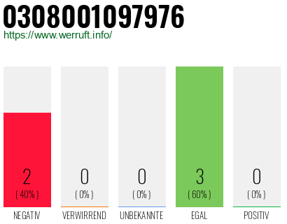 Rufnummer 0308001097976 Telefonnummer 0308001097976