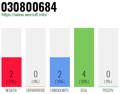 Rufnummer 030800684 Telefonnummer 030800684