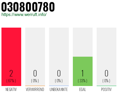 Rufnummer 030800780 Telefonnummer 030800780