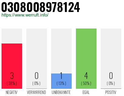 Rufnummer 0308008978124 Telefonnummer 0308008978124