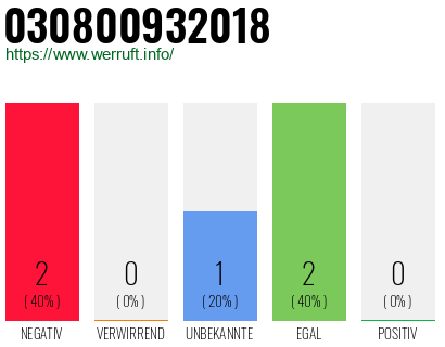 Telefonnummer 030800932018