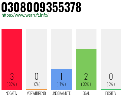 Rufnummer 0308009355378 Telefonnummer 0308009355378