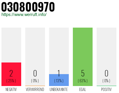 Rufnummer 030800970 Telefonnummer 030800970