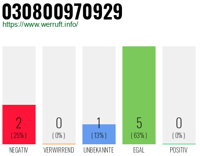 Rufnummer 030800970929 Telefonnummer 030800970929