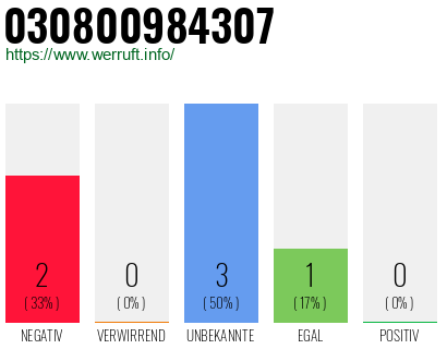 Rufnummer 030800984307 Telefonnummer 030800984307