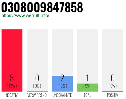 Rufnummer 0308009847858 Telefonnummer 0308009847858