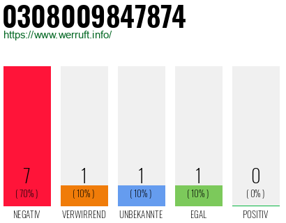 Rufnummer 0308009847874 Telefonnummer 0308009847874