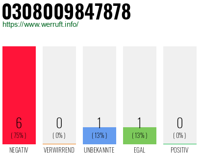 Rufnummer 0308009847878 Telefonnummer 0308009847878