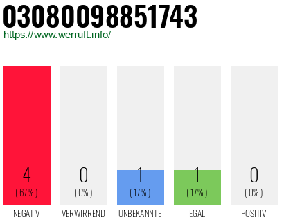 Rufnummer 03080098851743 Telefonnummer 03080098851743